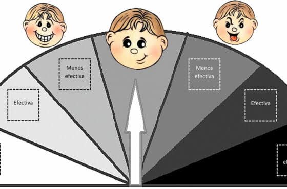 Técnicas de autorregulación para niños